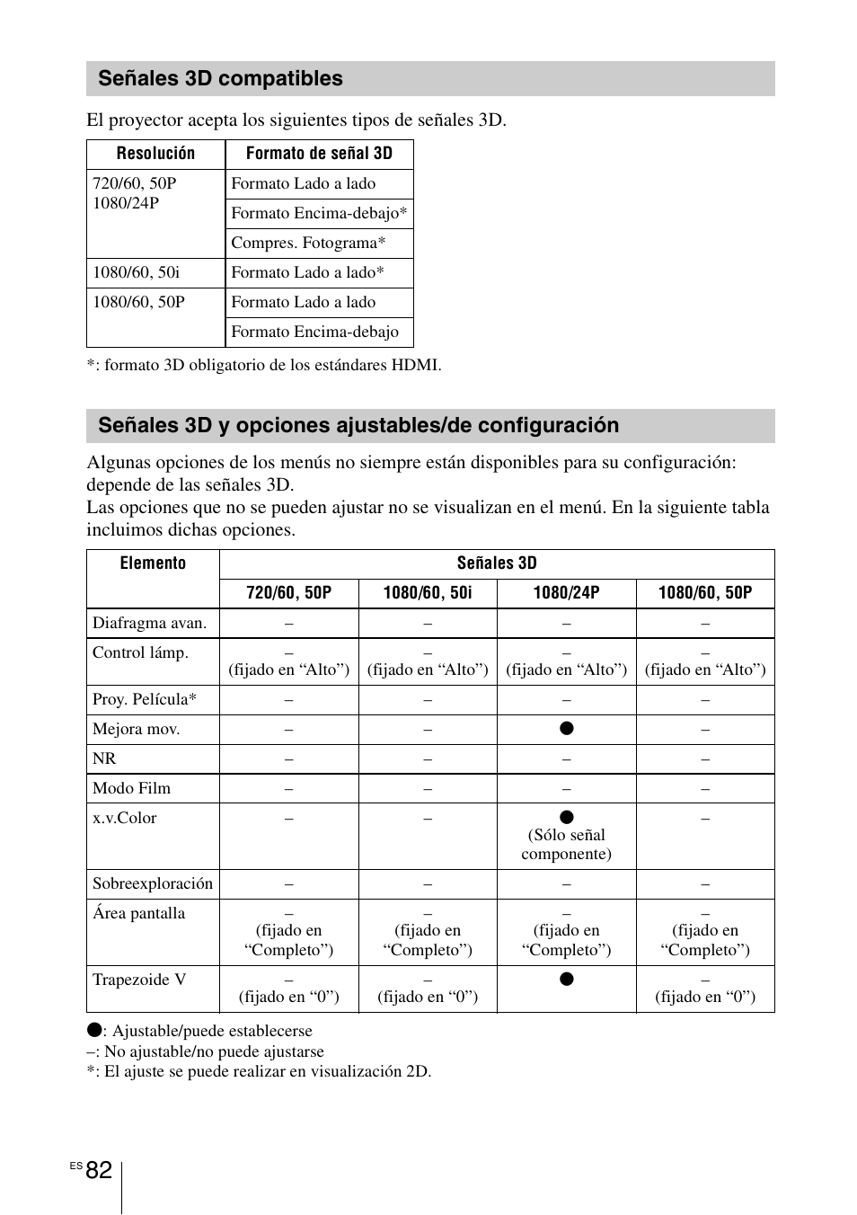 Señales 3d compatibles, Señales 3d y opciones ajustables/de configuración | Sony VPL-HW55ES User Manual | Page 264 / 459