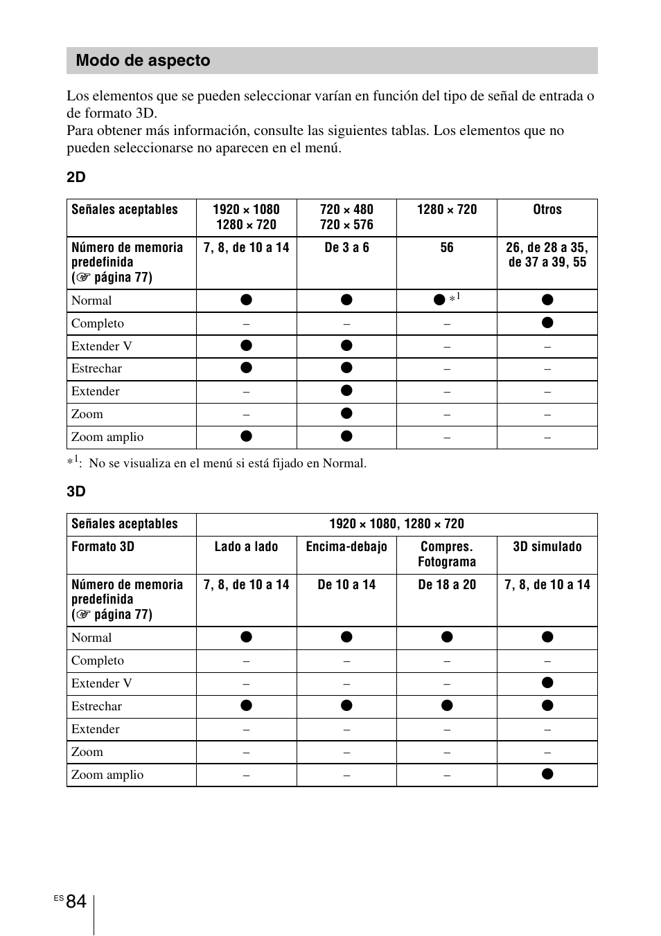 Modo de aspecto | Sony VPL-HW55ES User Manual | Page 266 / 459