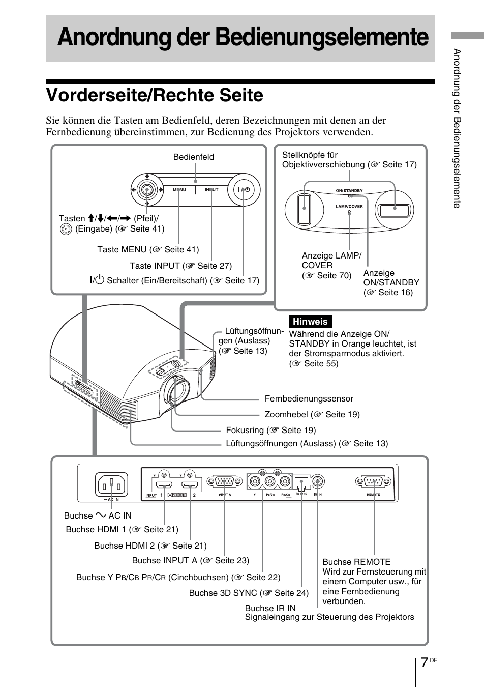 Anordnung der bedienungselemente, Vorderseite/rechte seite | Sony VPL-HW55ES User Manual | Page 281 / 459