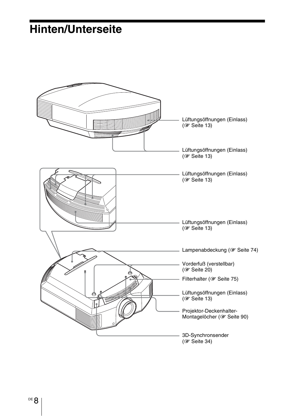 Hinten/unterseite | Sony VPL-HW55ES User Manual | Page 282 / 459
