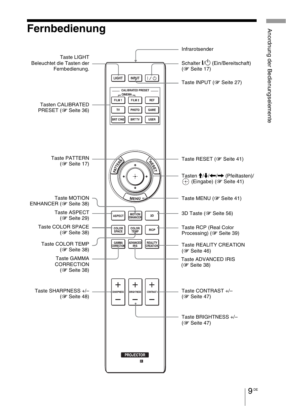 Fernbedienung | Sony VPL-HW55ES User Manual | Page 283 / 459