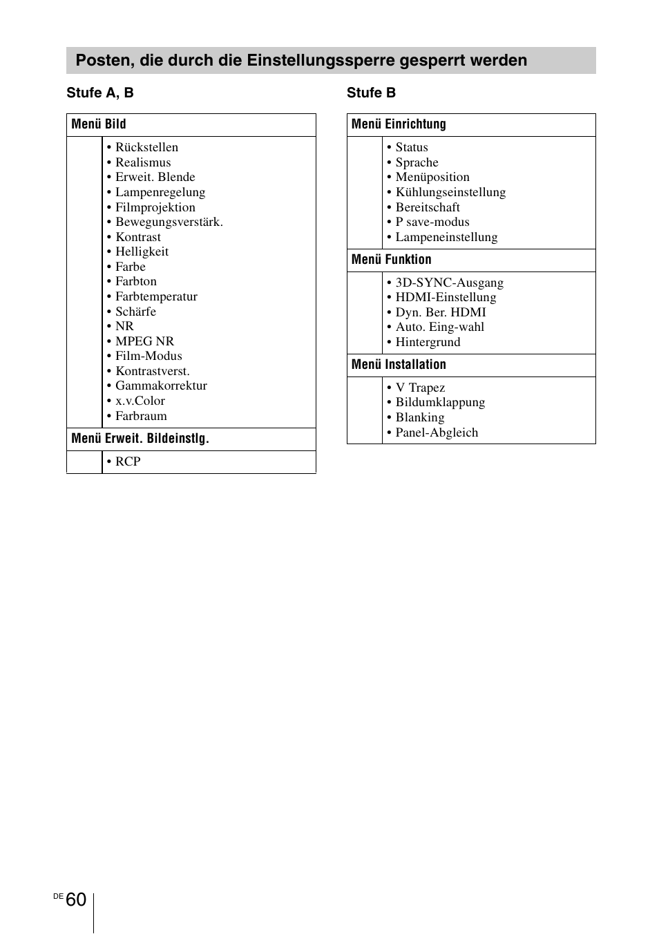 1 seite 60) | Sony VPL-HW55ES User Manual | Page 334 / 459