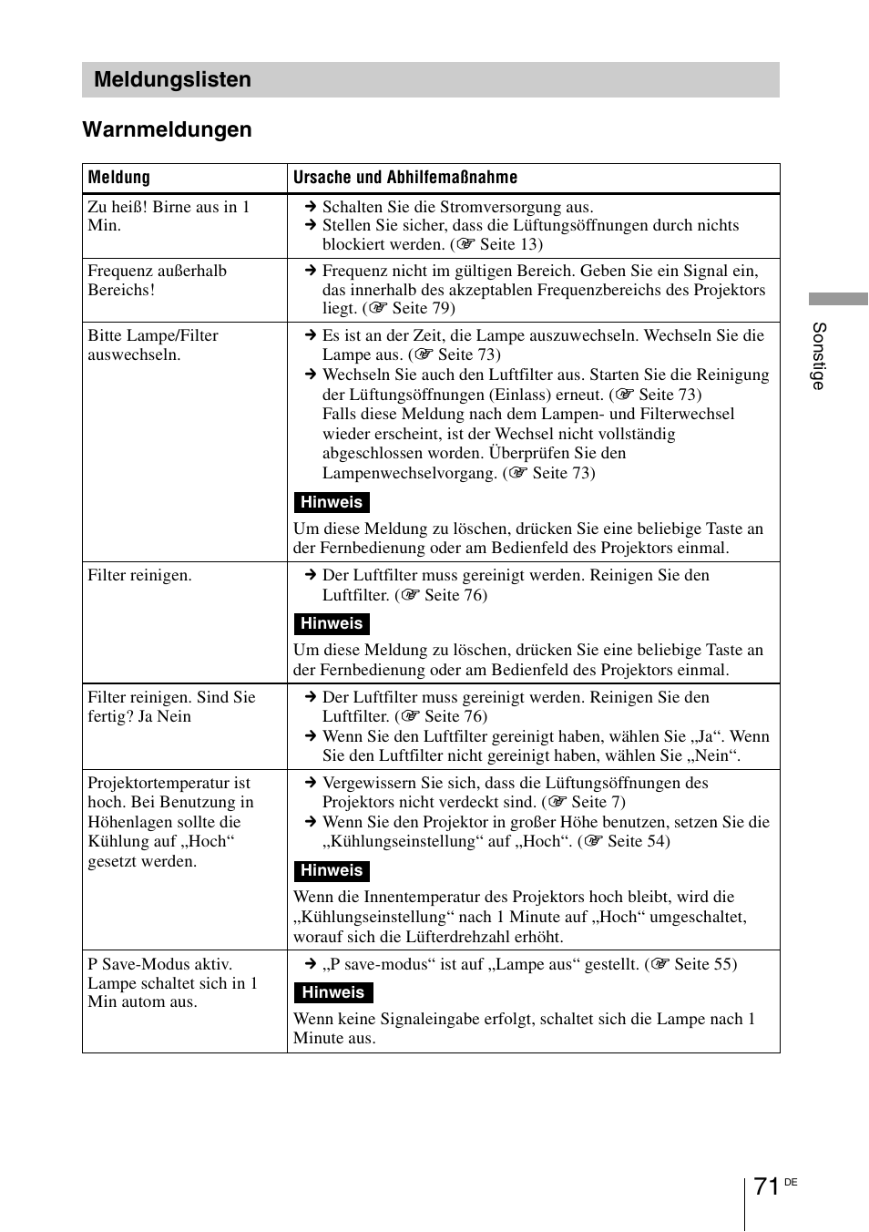 Meldungslisten, Warnmeldungen meldungslisten | Sony VPL-HW55ES User Manual | Page 345 / 459