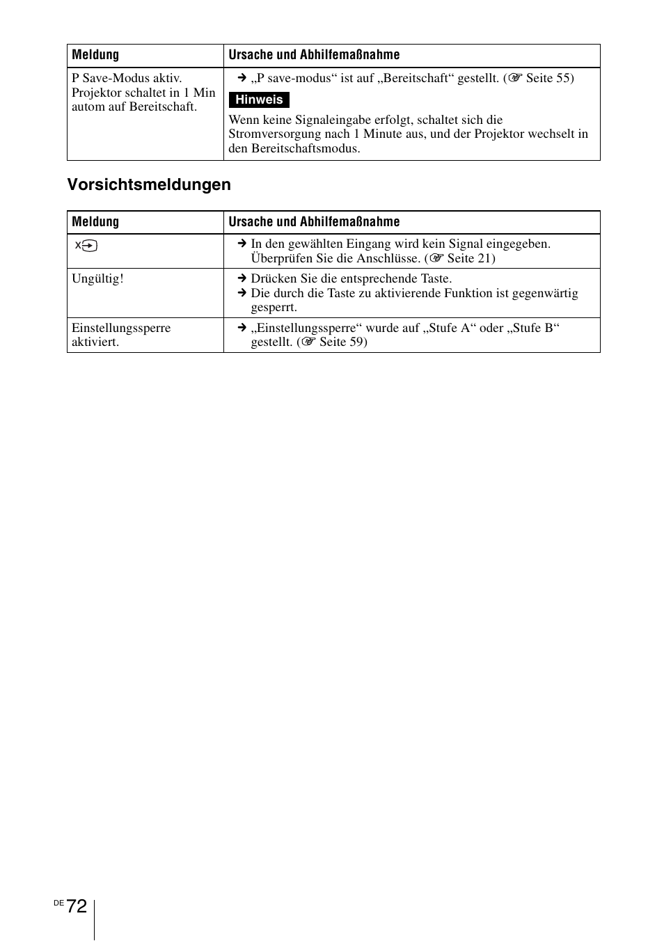 Vorsichtsmeldungen | Sony VPL-HW55ES User Manual | Page 346 / 459