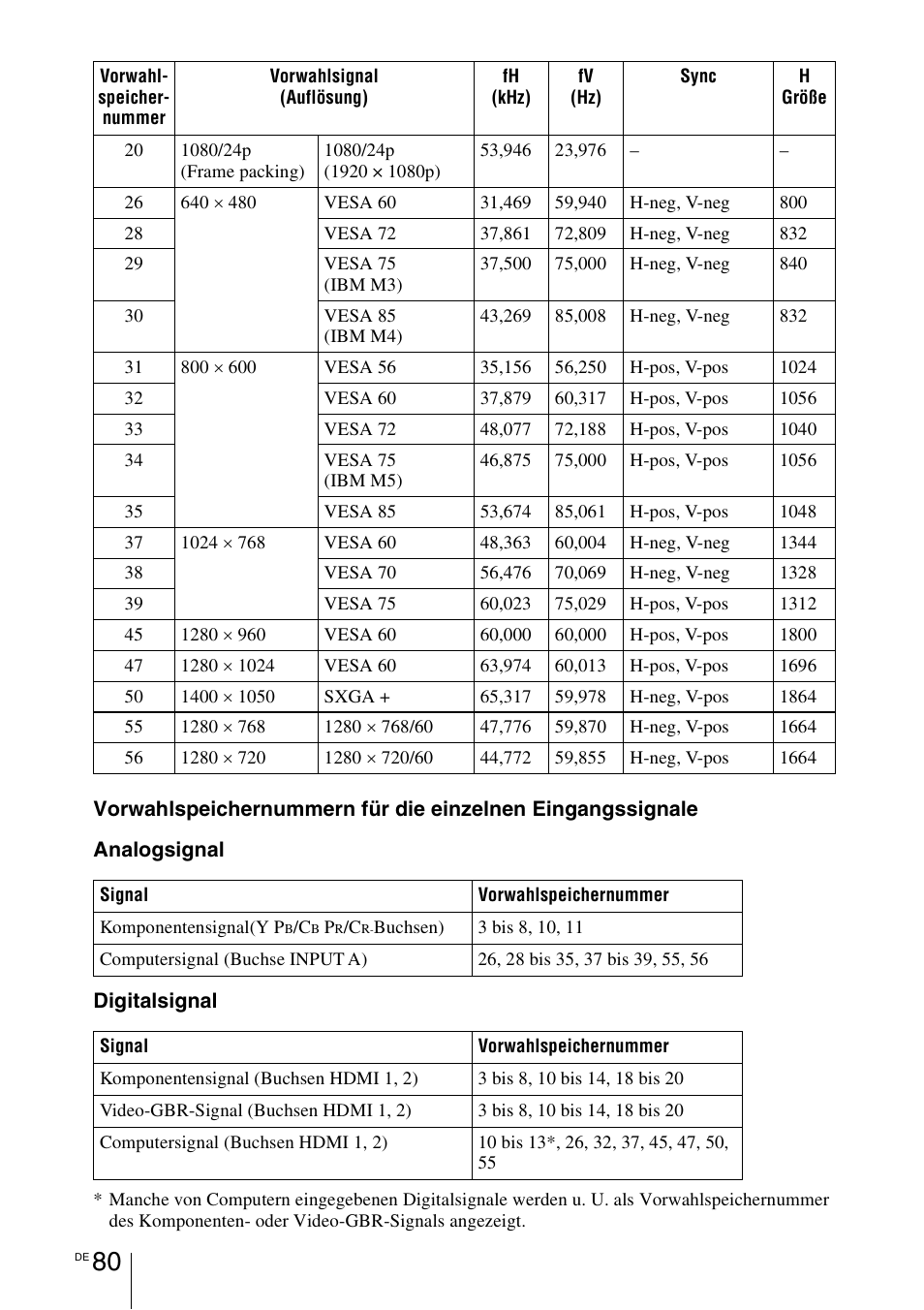 Sony VPL-HW55ES User Manual | Page 354 / 459