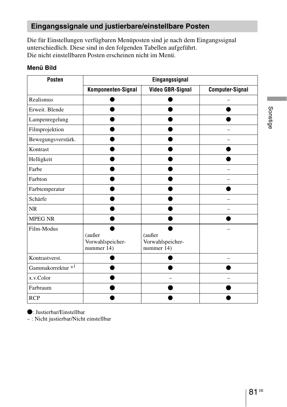1 seite 81) | Sony VPL-HW55ES User Manual | Page 355 / 459