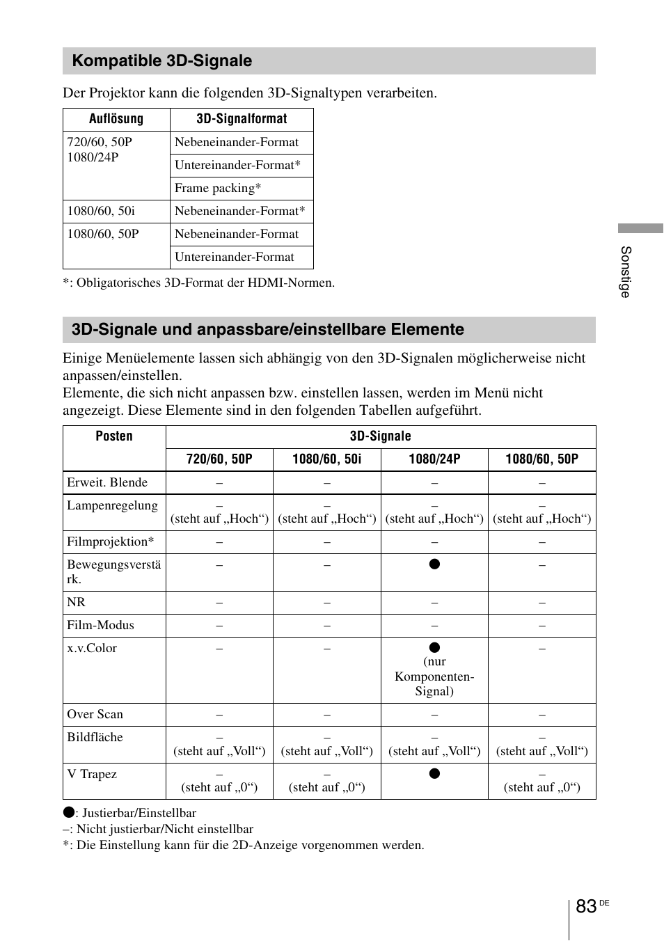 Kompatible 3d-signale, 3d-signale und anpassbare/einstellbare elemente, 3d-signale und anpassbare/ einstellbare elemente | 1 seite 83) | Sony VPL-HW55ES User Manual | Page 357 / 459