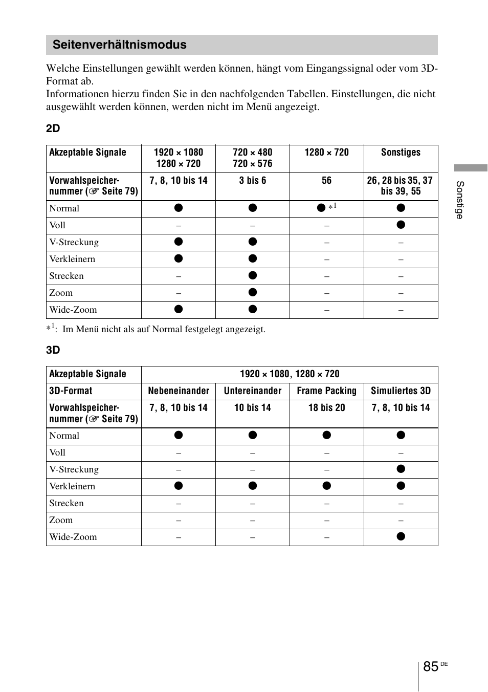 Seitenverhältnismodus | Sony VPL-HW55ES User Manual | Page 359 / 459
