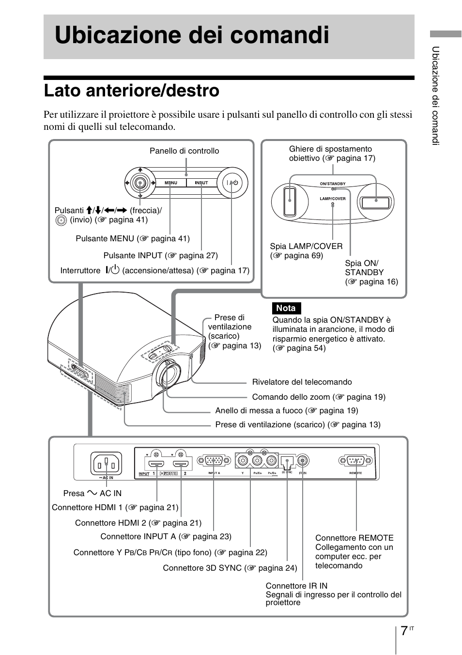 Ubicazione dei comandi, Lato anteriore/destro | Sony VPL-HW55ES User Manual | Page 373 / 459