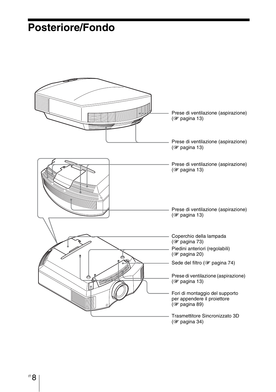 Posteriore/fondo | Sony VPL-HW55ES User Manual | Page 374 / 459