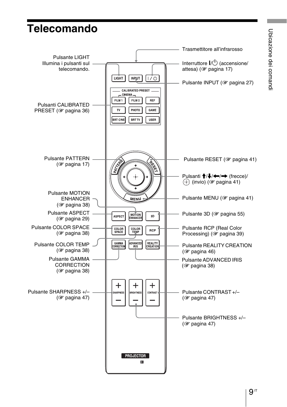 Telecomando | Sony VPL-HW55ES User Manual | Page 375 / 459