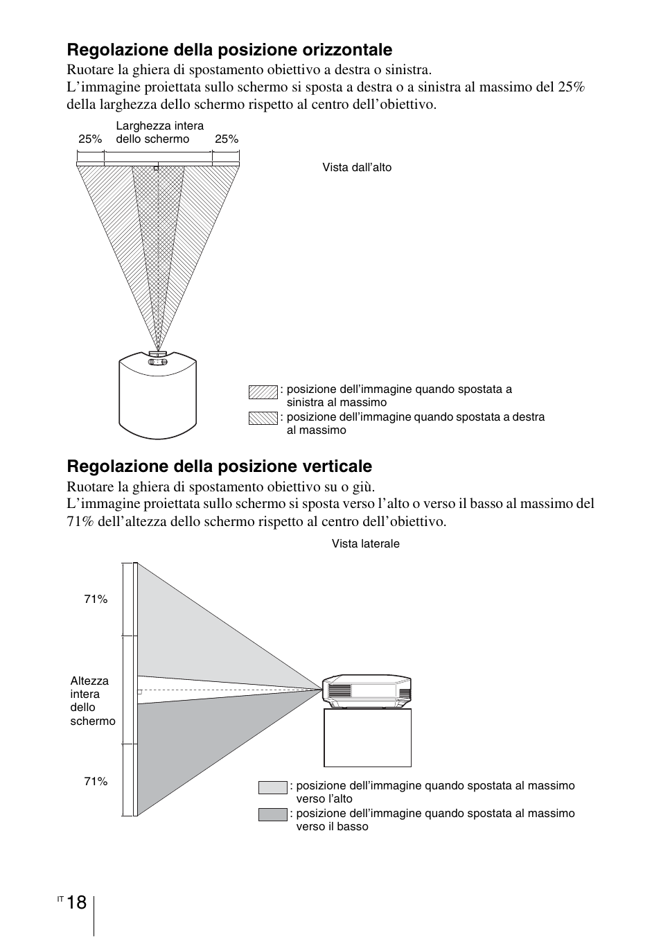 Regolazione della posizione orizzontale, Regolazione della posizione verticale | Sony VPL-HW55ES User Manual | Page 384 / 459