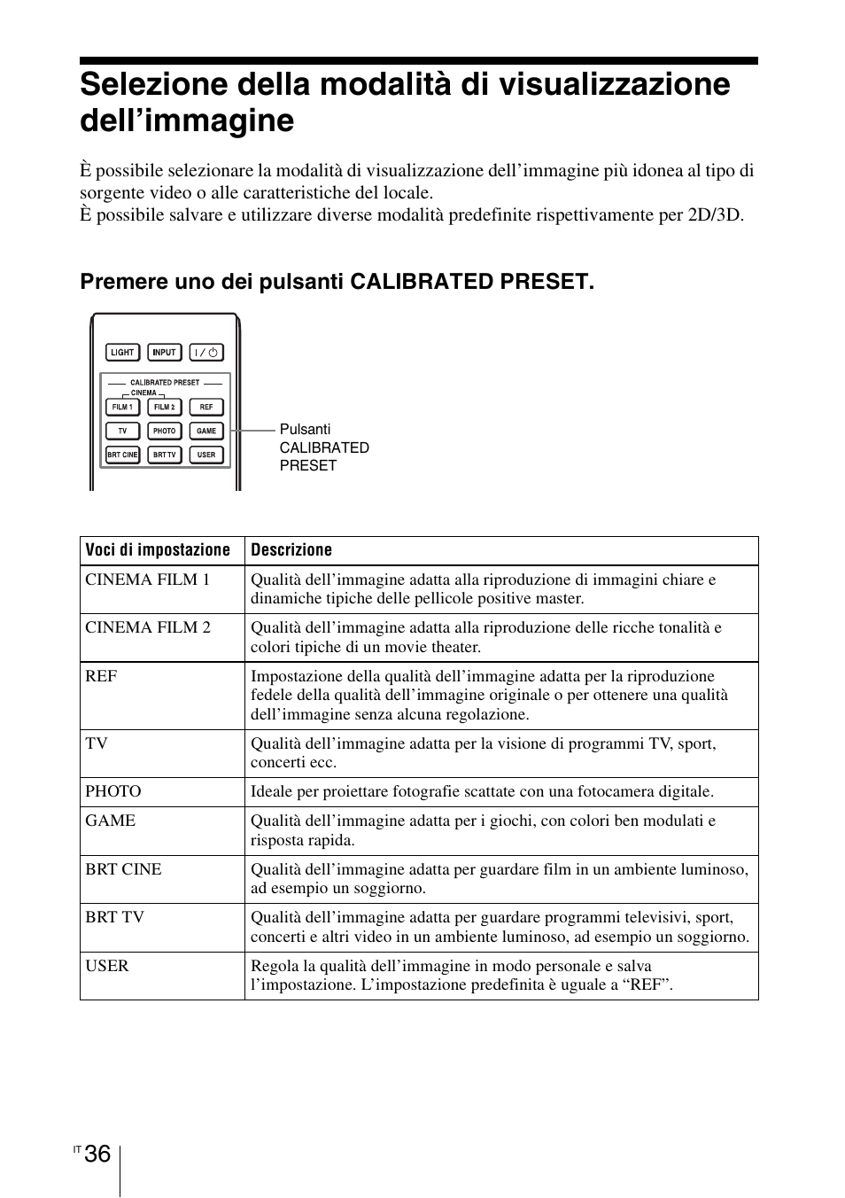 Premere uno dei pulsanti calibrated preset | Sony VPL-HW55ES User Manual | Page 402 / 459