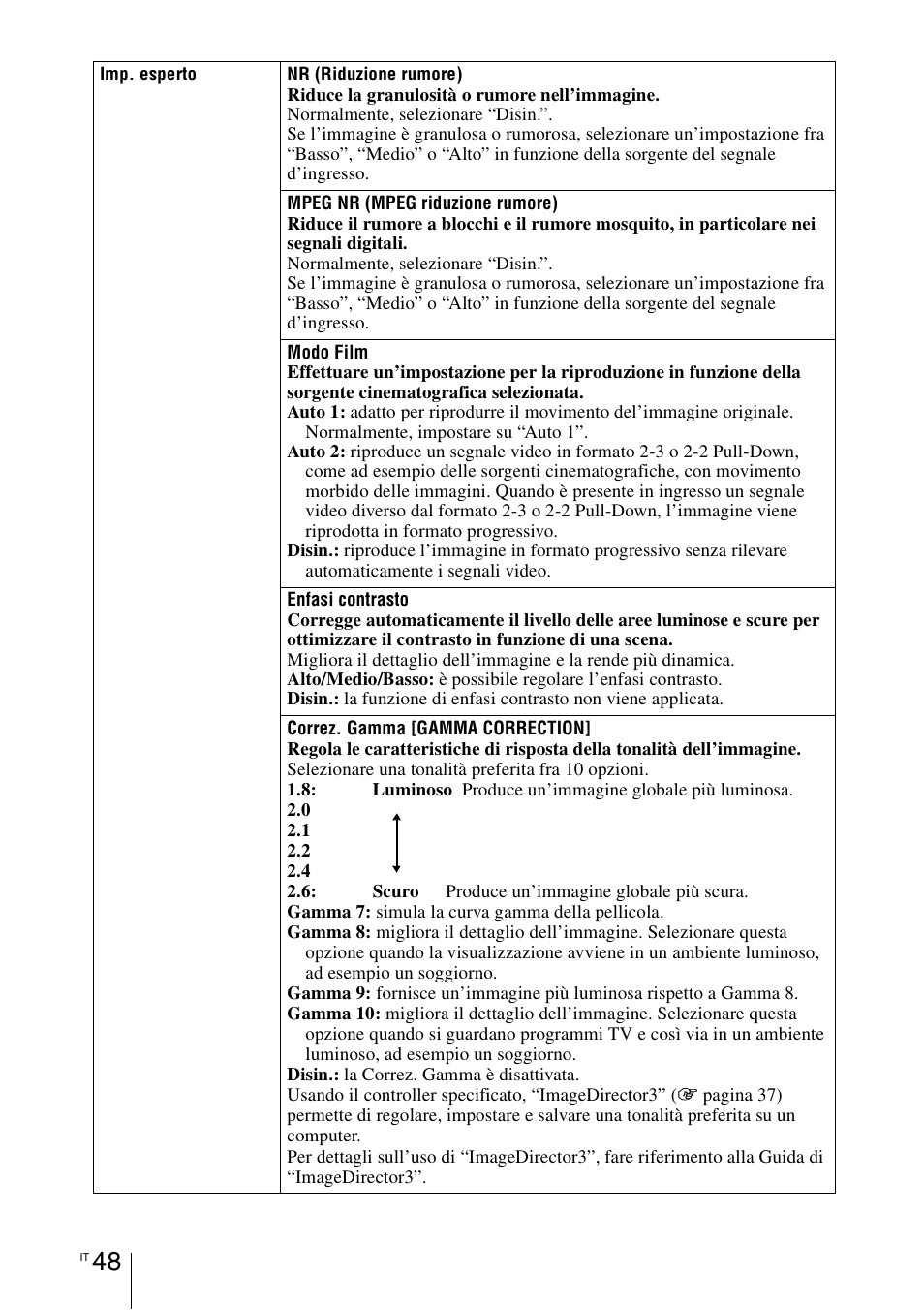 Sony VPL-HW55ES User Manual | Page 414 / 459