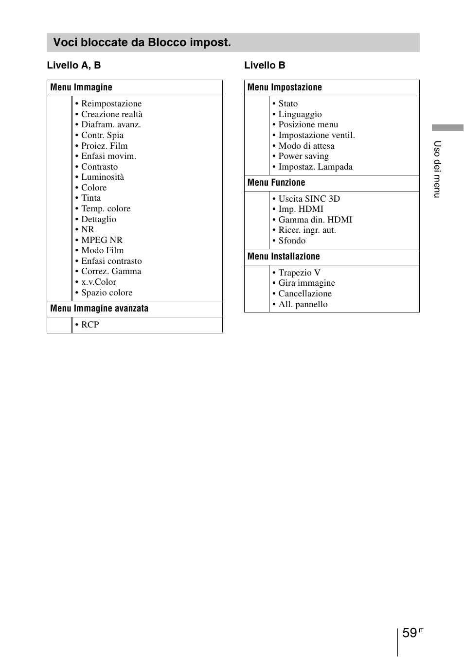 Voci bloccate da blocco impost | Sony VPL-HW55ES User Manual | Page 425 / 459