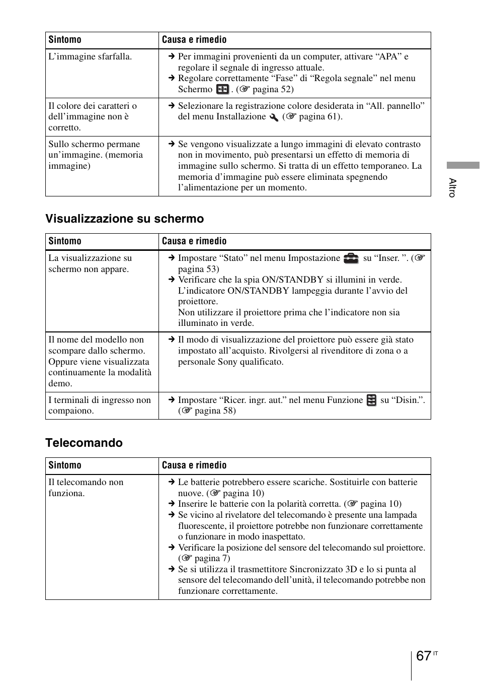 Visualizzazione su schermo telecomando | Sony VPL-HW55ES User Manual | Page 433 / 459