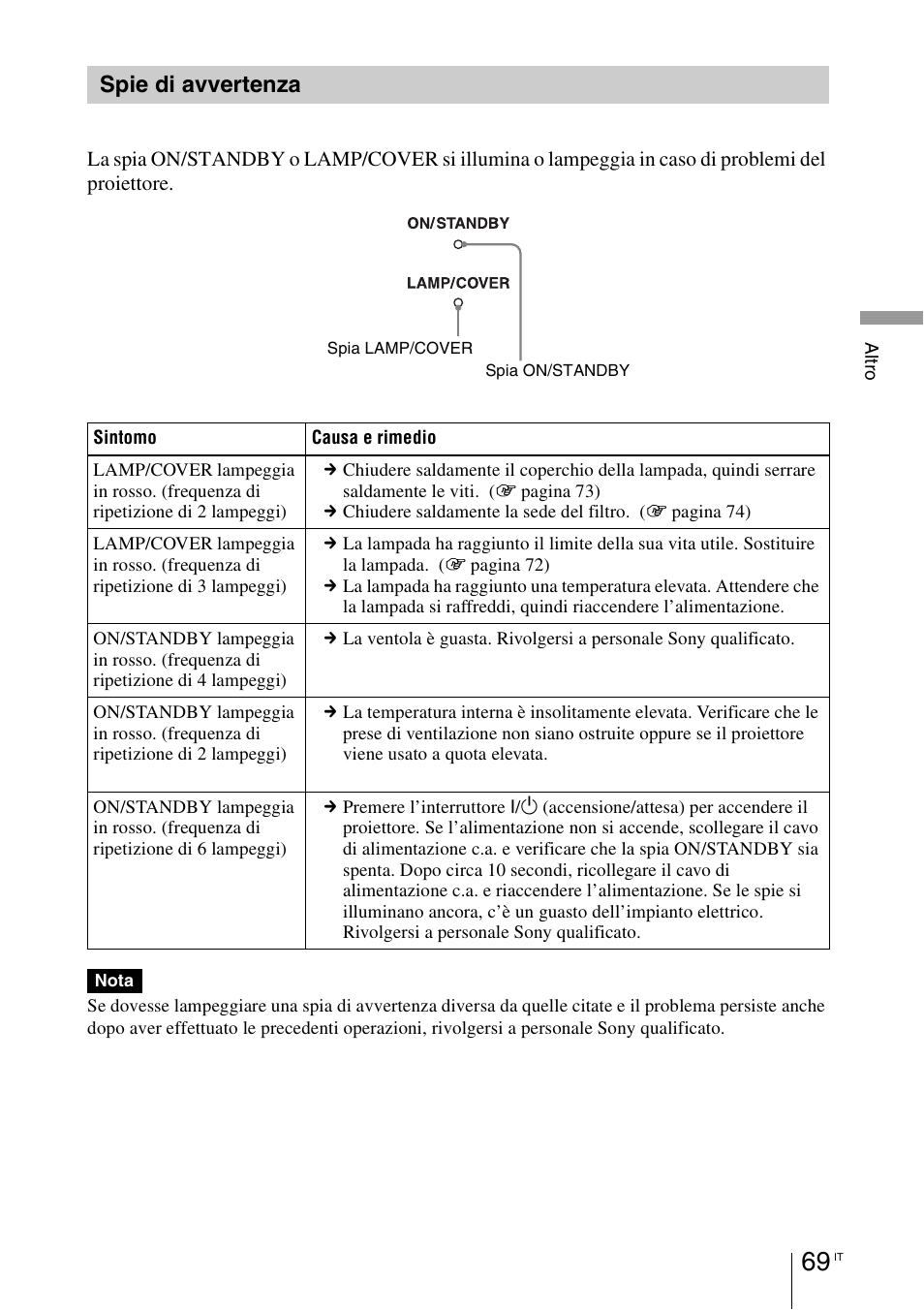 Spie di avvertenza | Sony VPL-HW55ES User Manual | Page 435 / 459