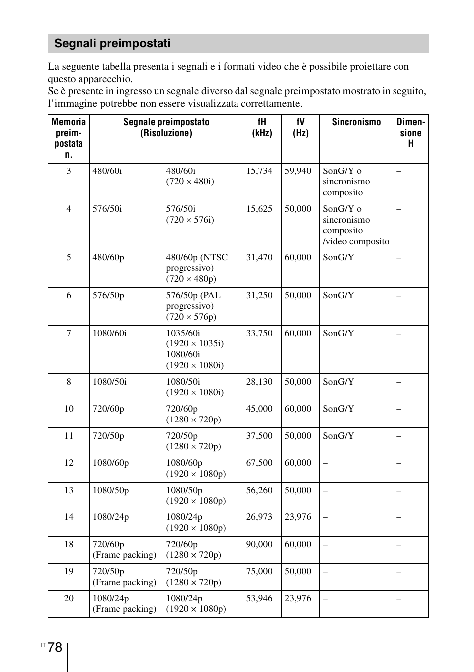 Segnali preimpostati | Sony VPL-HW55ES User Manual | Page 444 / 459