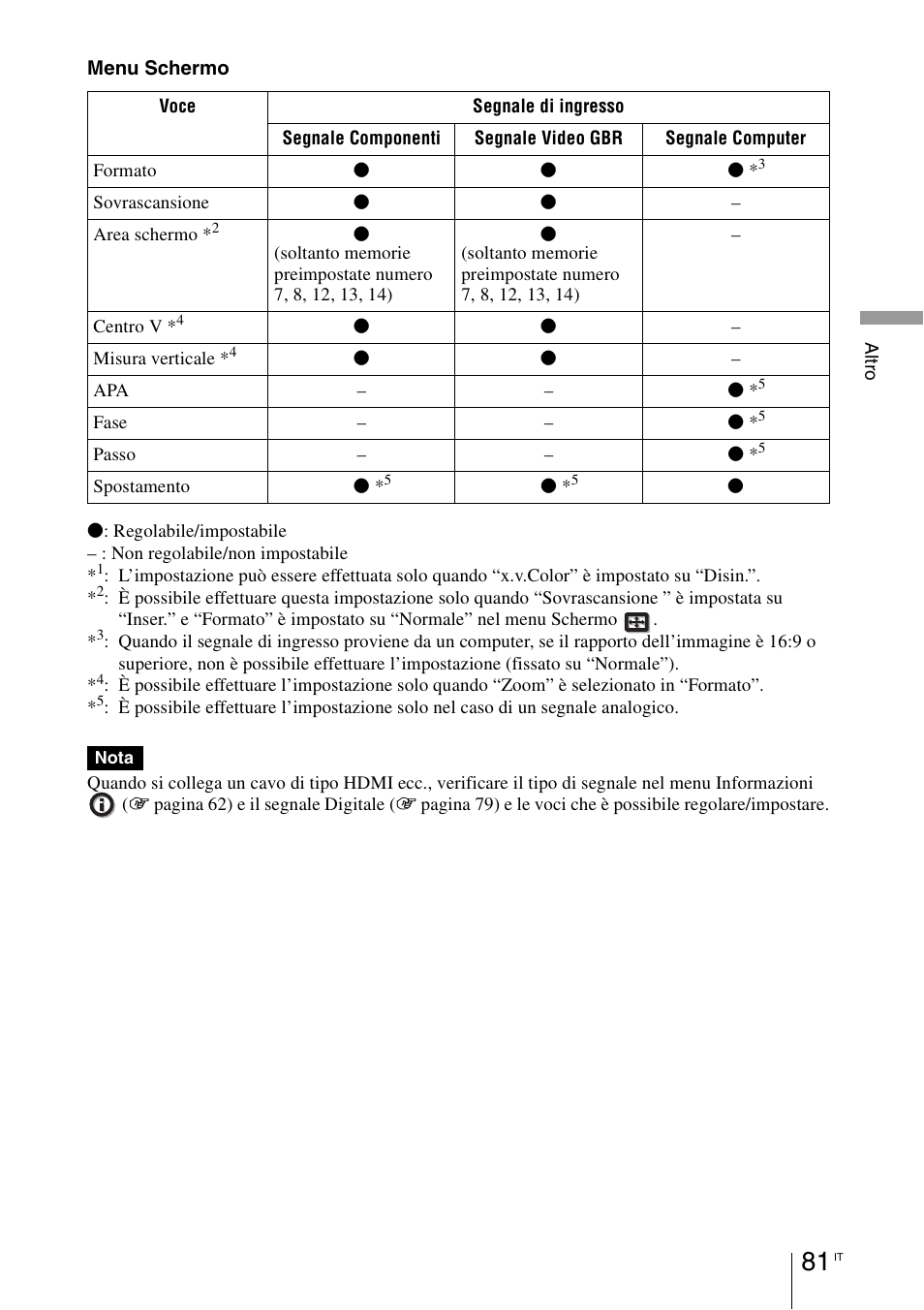 Sony VPL-HW55ES User Manual | Page 447 / 459