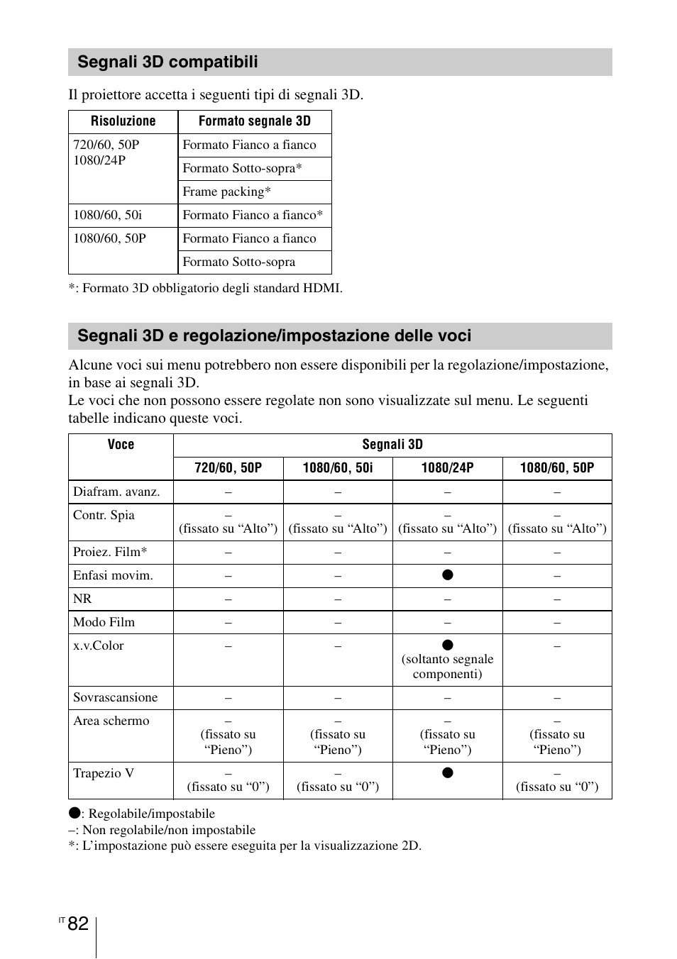 Segnali 3d compatibili, Segnali 3d e regolazione/impostazione delle voci, Segnali 3d e regolazione/ impostazione delle voci | Sony VPL-HW55ES User Manual | Page 448 / 459
