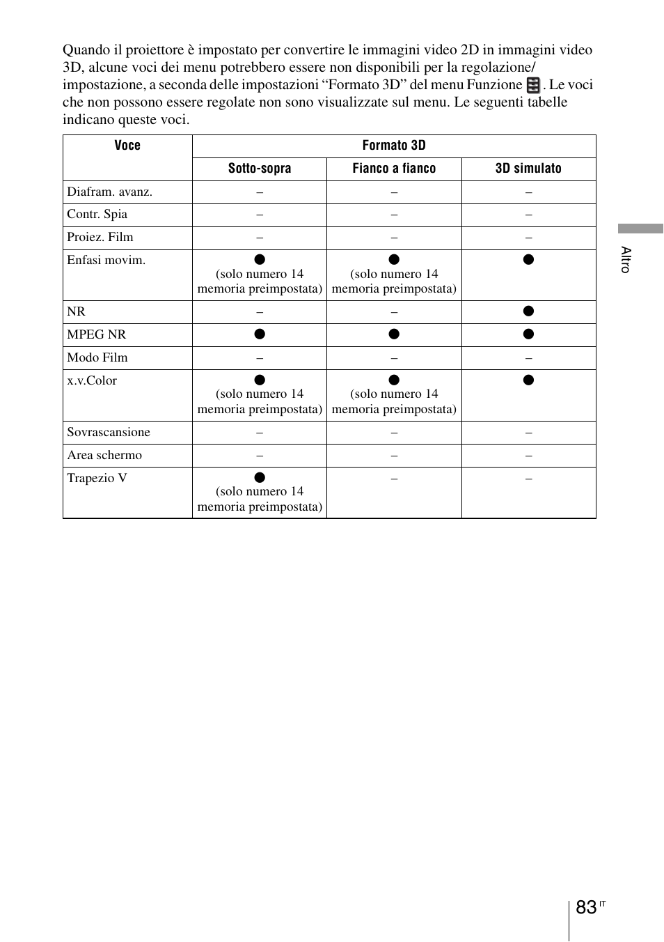 Sony VPL-HW55ES User Manual | Page 449 / 459