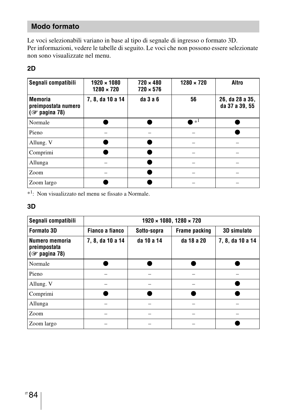 Modo formato | Sony VPL-HW55ES User Manual | Page 450 / 459