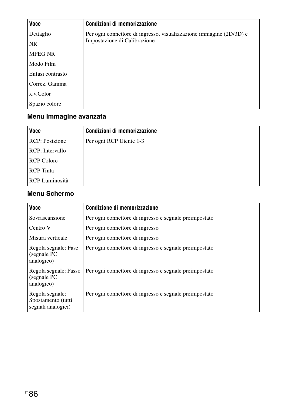 Sony VPL-HW55ES User Manual | Page 452 / 459