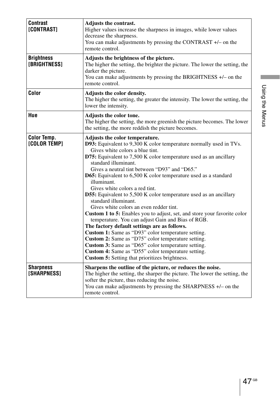 Sony VPL-HW55ES User Manual | Page 47 / 459