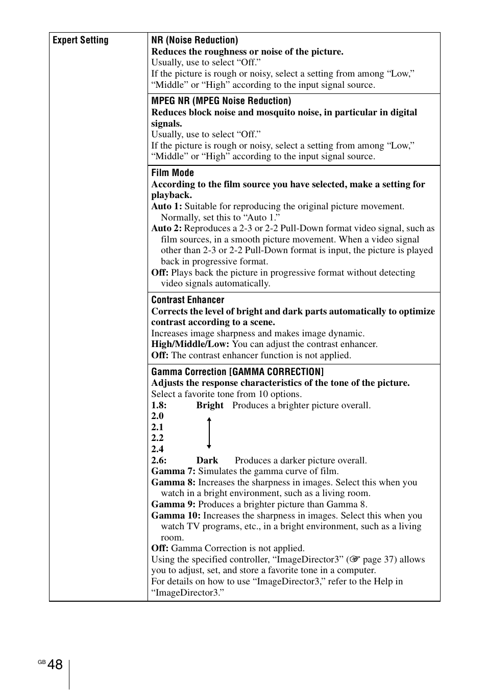 Sony VPL-HW55ES User Manual | Page 48 / 459