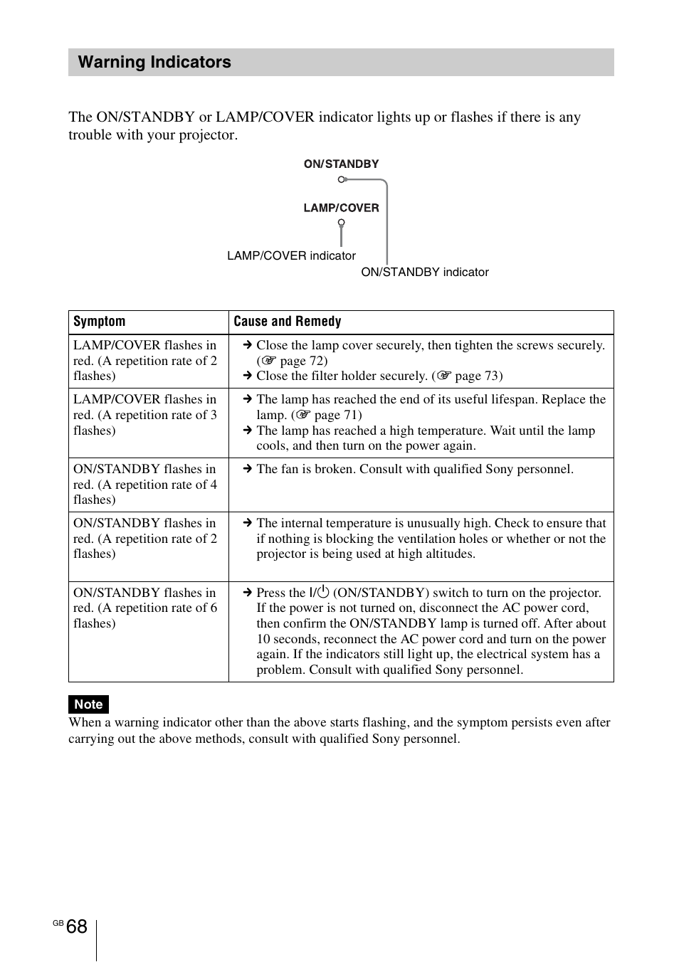 Warning indicators | Sony VPL-HW55ES User Manual | Page 68 / 459