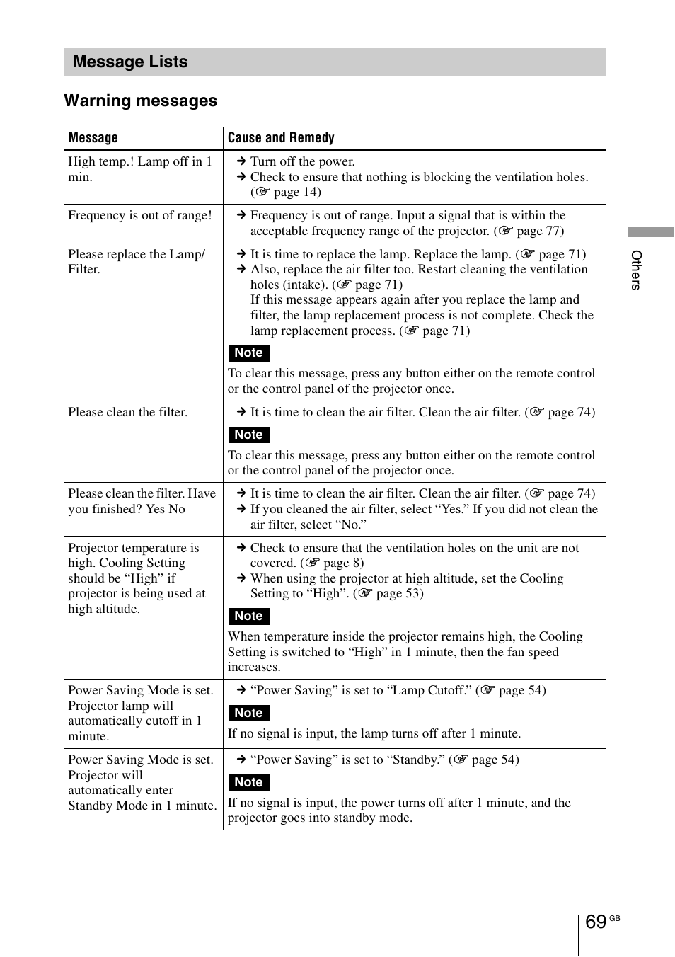 Message lists, Warning messages message lists | Sony VPL-HW55ES User Manual | Page 69 / 459