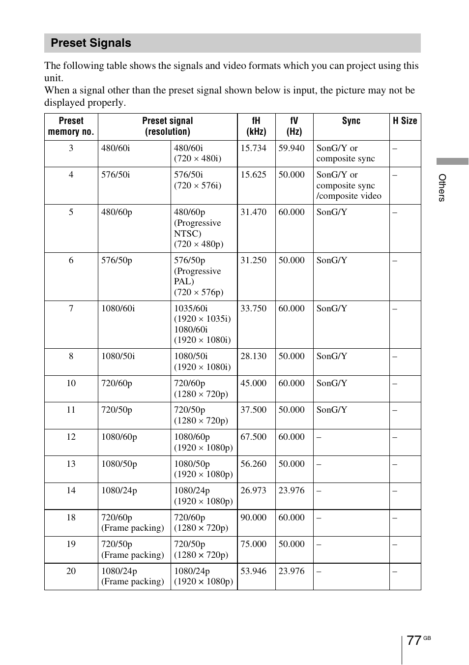 Preset signals | Sony VPL-HW55ES User Manual | Page 77 / 459