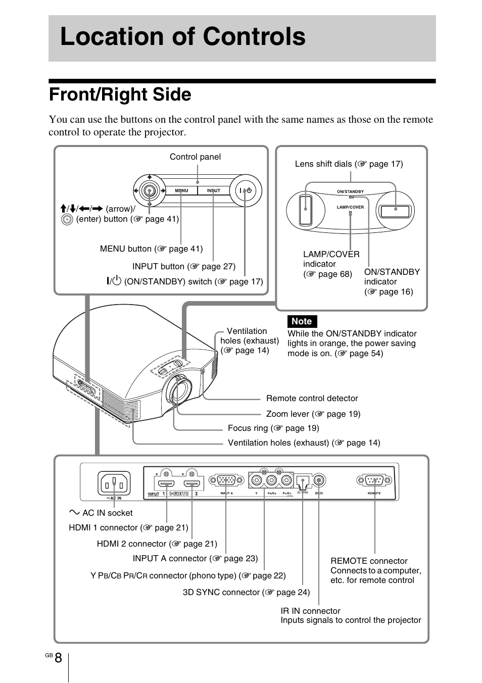 Location of controls, Front/right side | Sony VPL-HW55ES User Manual | Page 8 / 459