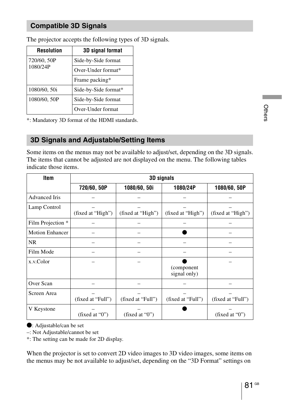 Compatible 3d signals, 3d signals and adjustable/setting items, 3d signals and adjustable/ setting items | Sony VPL-HW55ES User Manual | Page 81 / 459