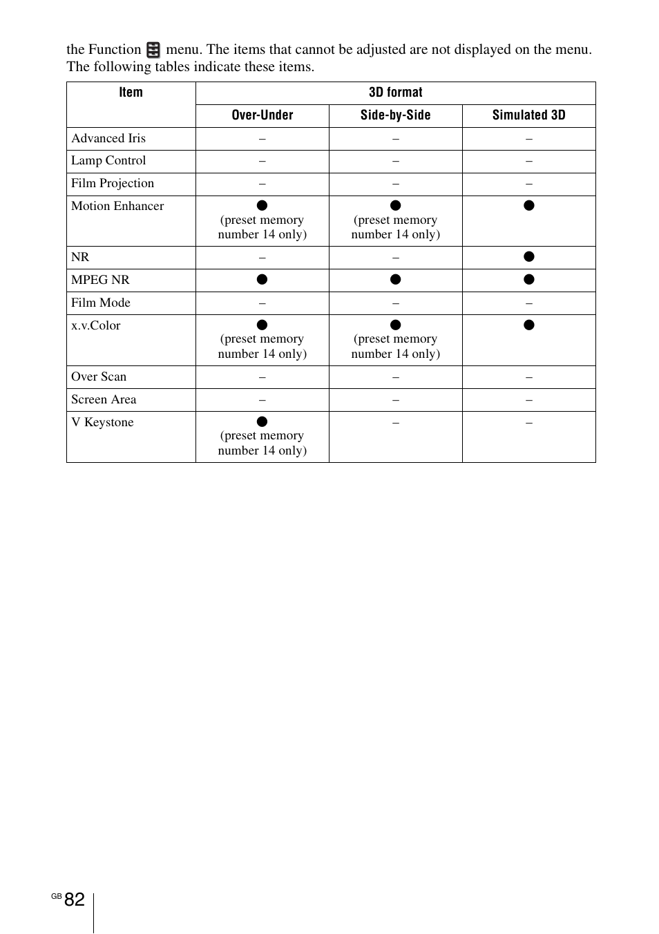 Sony VPL-HW55ES User Manual | Page 82 / 459
