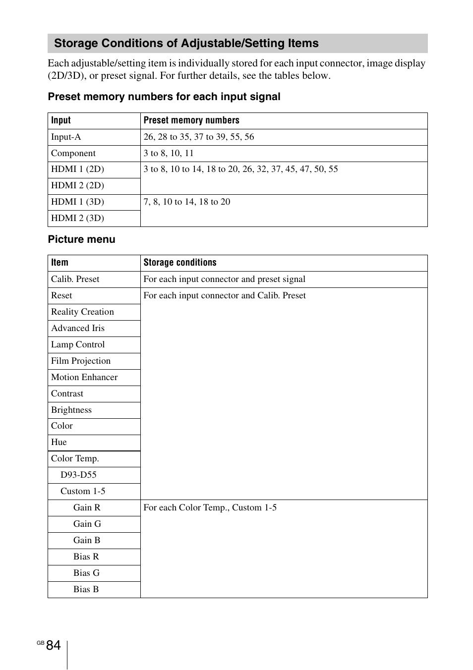 Storage conditions of adjustable/setting items, Storage conditions of adjustable/ setting items | Sony VPL-HW55ES User Manual | Page 84 / 459