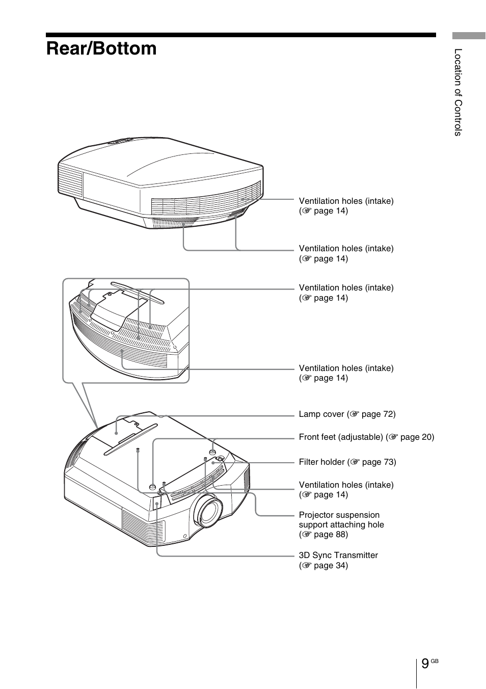 Rear/bottom | Sony VPL-HW55ES User Manual | Page 9 / 459