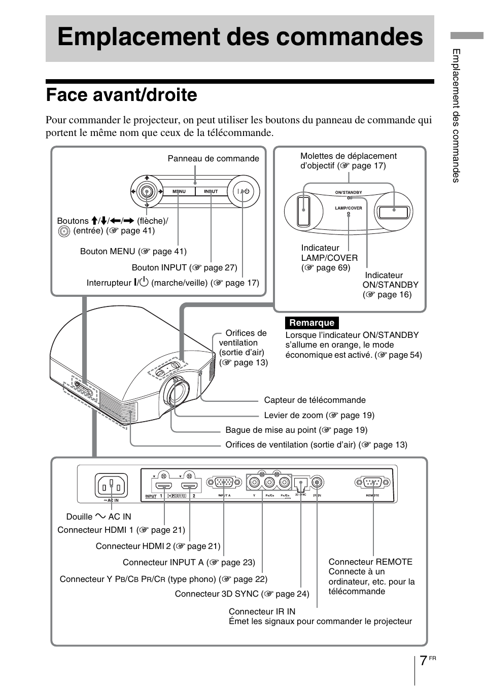 Emplacement des commandes, Face avant/droite | Sony VPL-HW55ES User Manual | Page 97 / 459