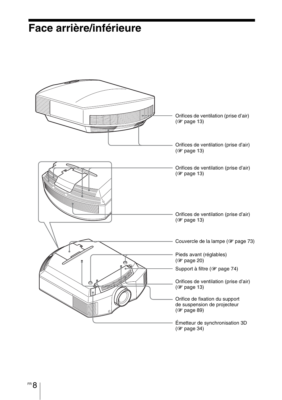 Face arrière/inférieure | Sony VPL-HW55ES User Manual | Page 98 / 459