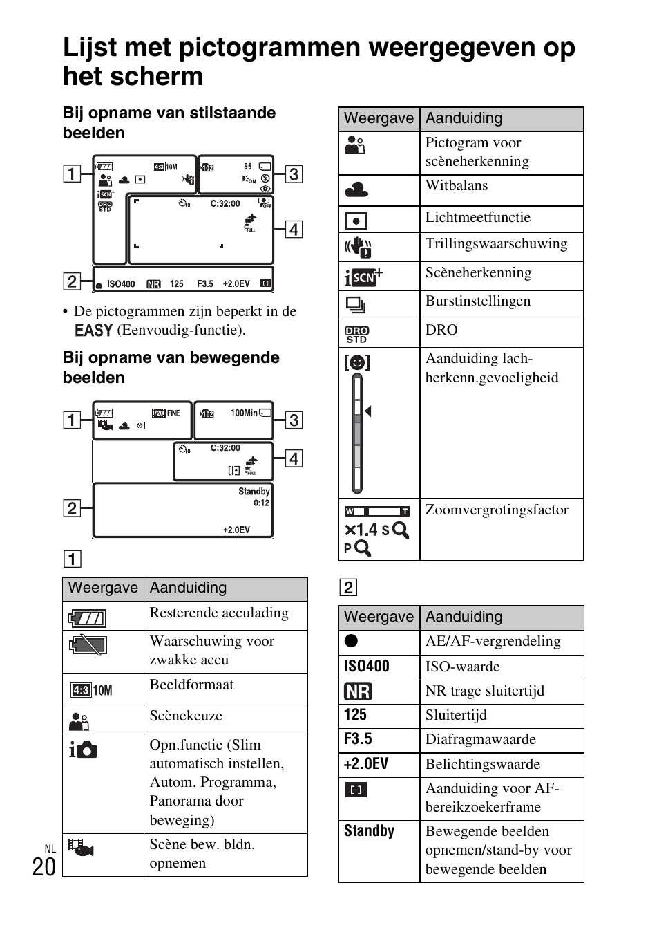 Lijst met pictogrammen weergegeven op het scherm | Sony DSC-W360 User Manual | Page 184 / 516
