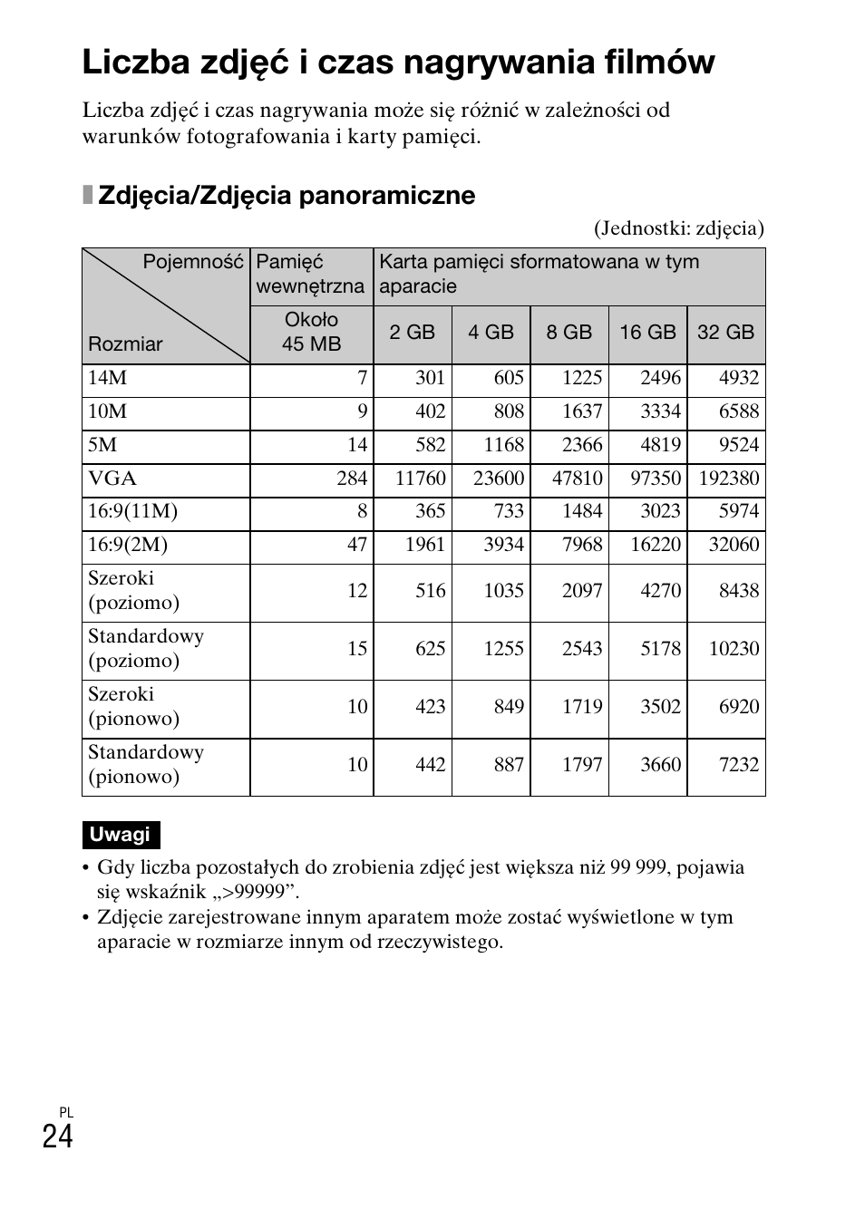 Liczba zdjęć i czas nagrywania filmów, Xzdjęcia/zdjęcia panoramiczne | Sony DSC-W360 User Manual | Page 214 / 516