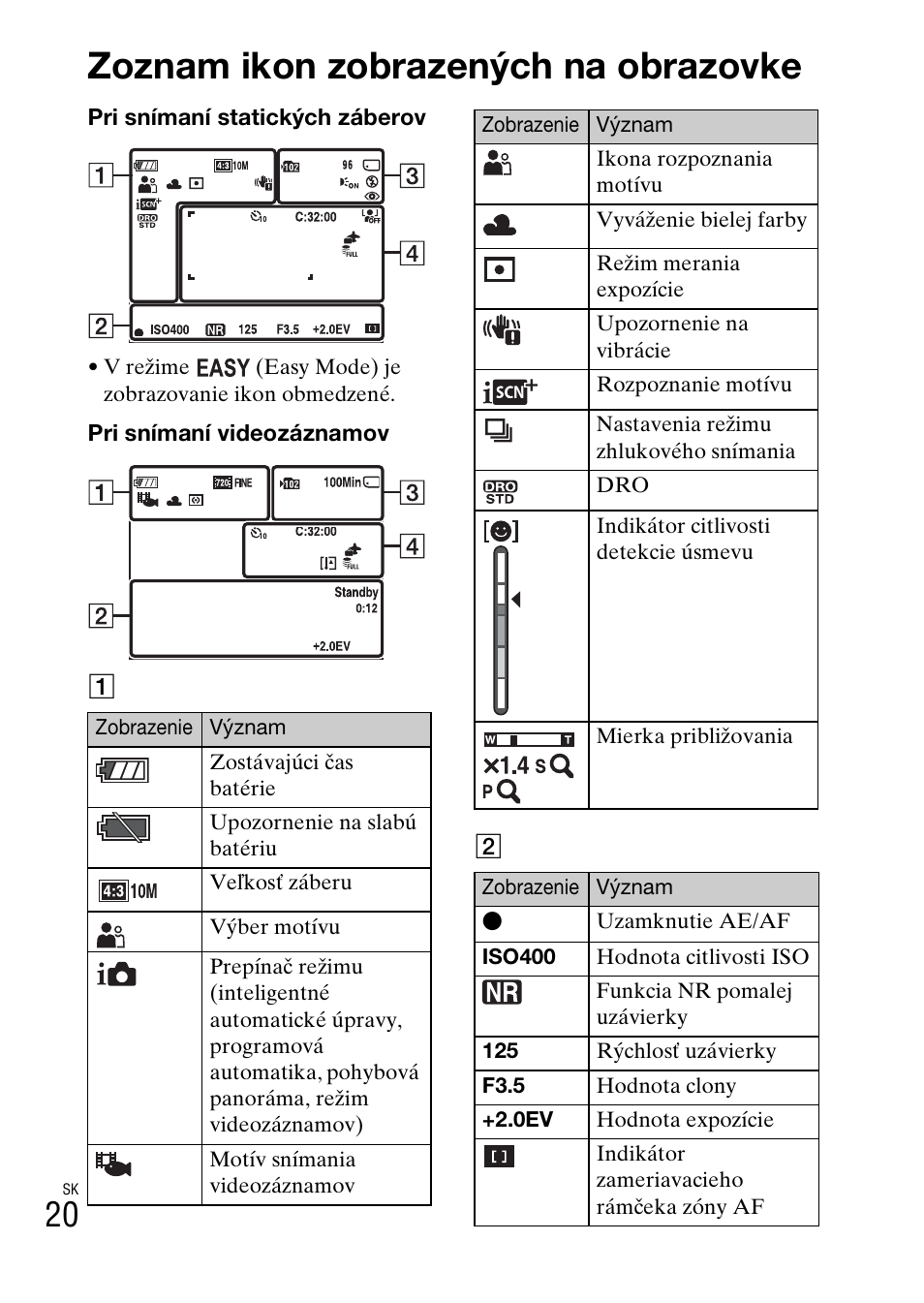 Zoznam ikon zobrazených na obrazovke | Sony DSC-W360 User Manual | Page 292 / 516