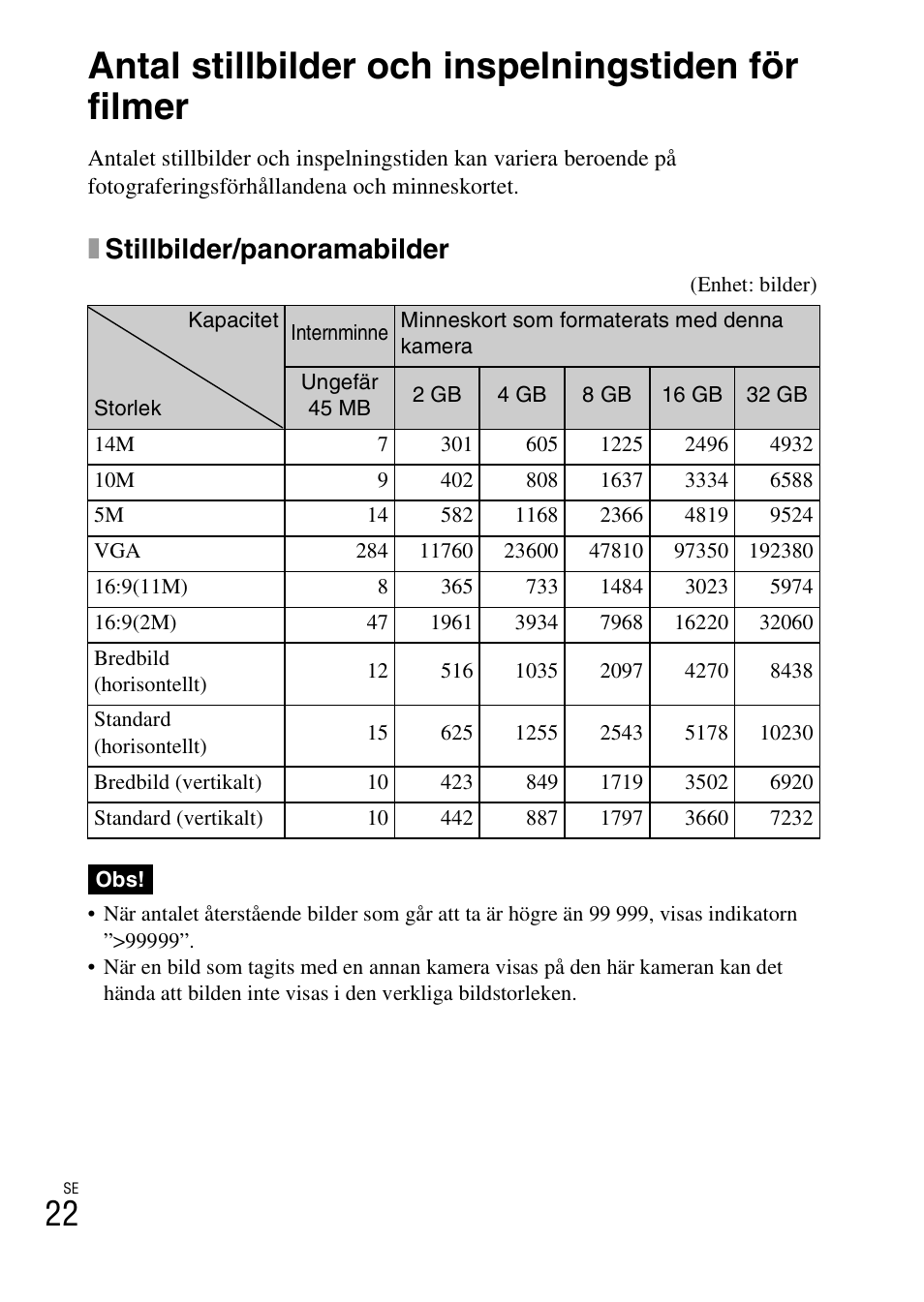 Antal stillbilder och inspelningstiden för filmer, Xstillbilder/panoramabilder | Sony DSC-W360 User Manual | Page 320 / 516