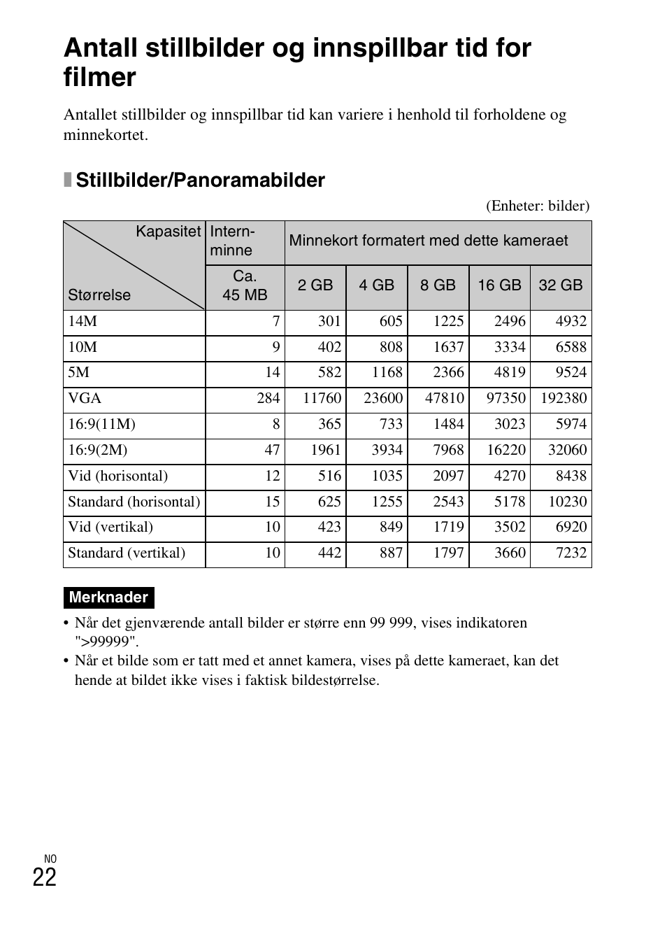 Antall stillbilder og innspillbar tid for filmer, Xstillbilder/panoramabilder | Sony DSC-W360 User Manual | Page 372 / 516