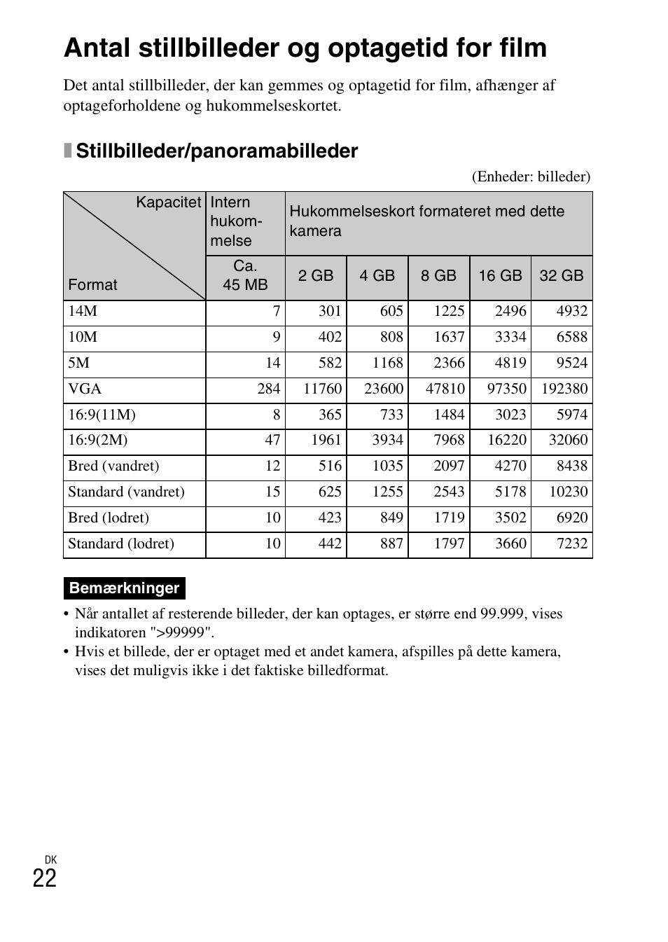 Antal stillbilleder og optagetid for film, Xstillbilleder/panoramabilleder | Sony DSC-W360 User Manual | Page 398 / 516