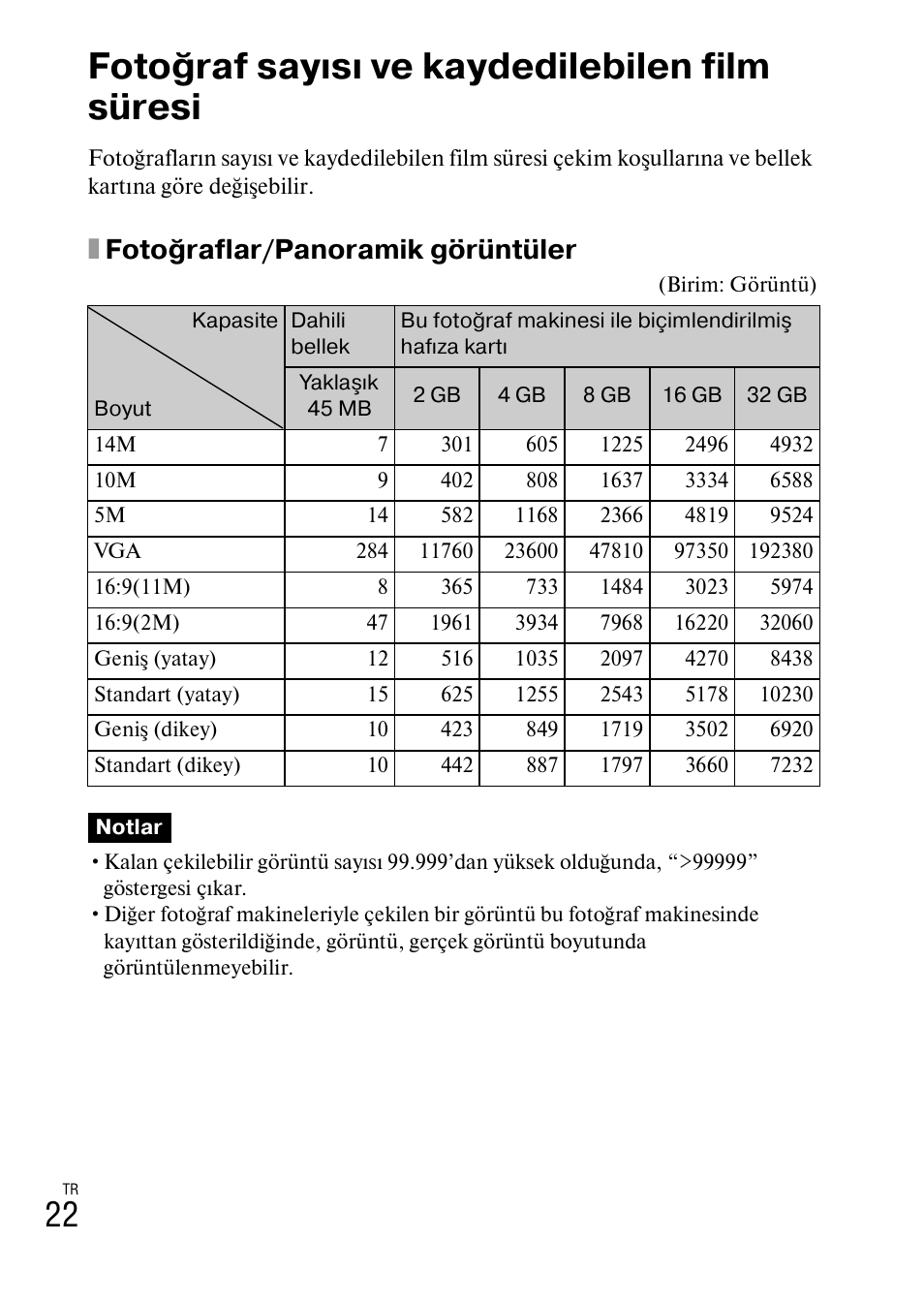 Fotoğraf sayısı ve kaydedilebilen film süresi, Xfotoğraflar/panoramik görüntüler | Sony DSC-W360 User Manual | Page 476 / 516