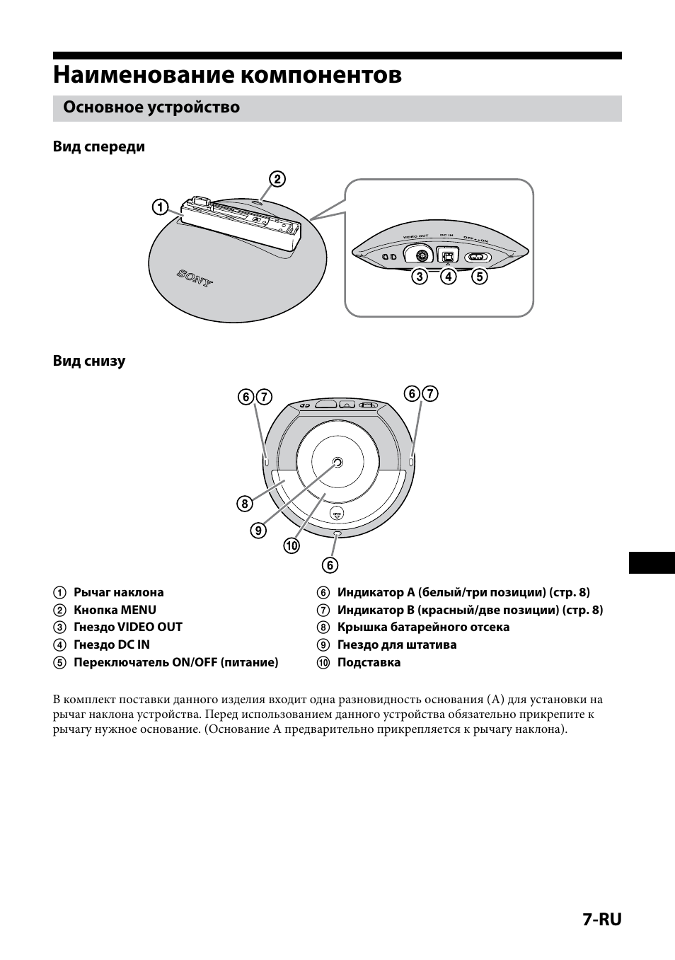 Наименование компонентов, Основное устройство | Sony IPT-DS1 User Manual | Page 133 / 189