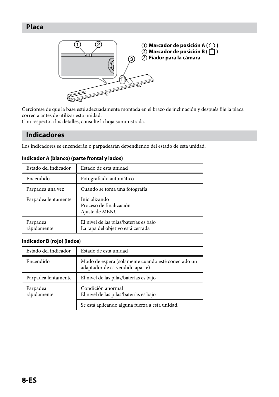 Placa, Indicadores, Placa indicadores | Sony IPT-DS1 User Manual | Page 52 / 189