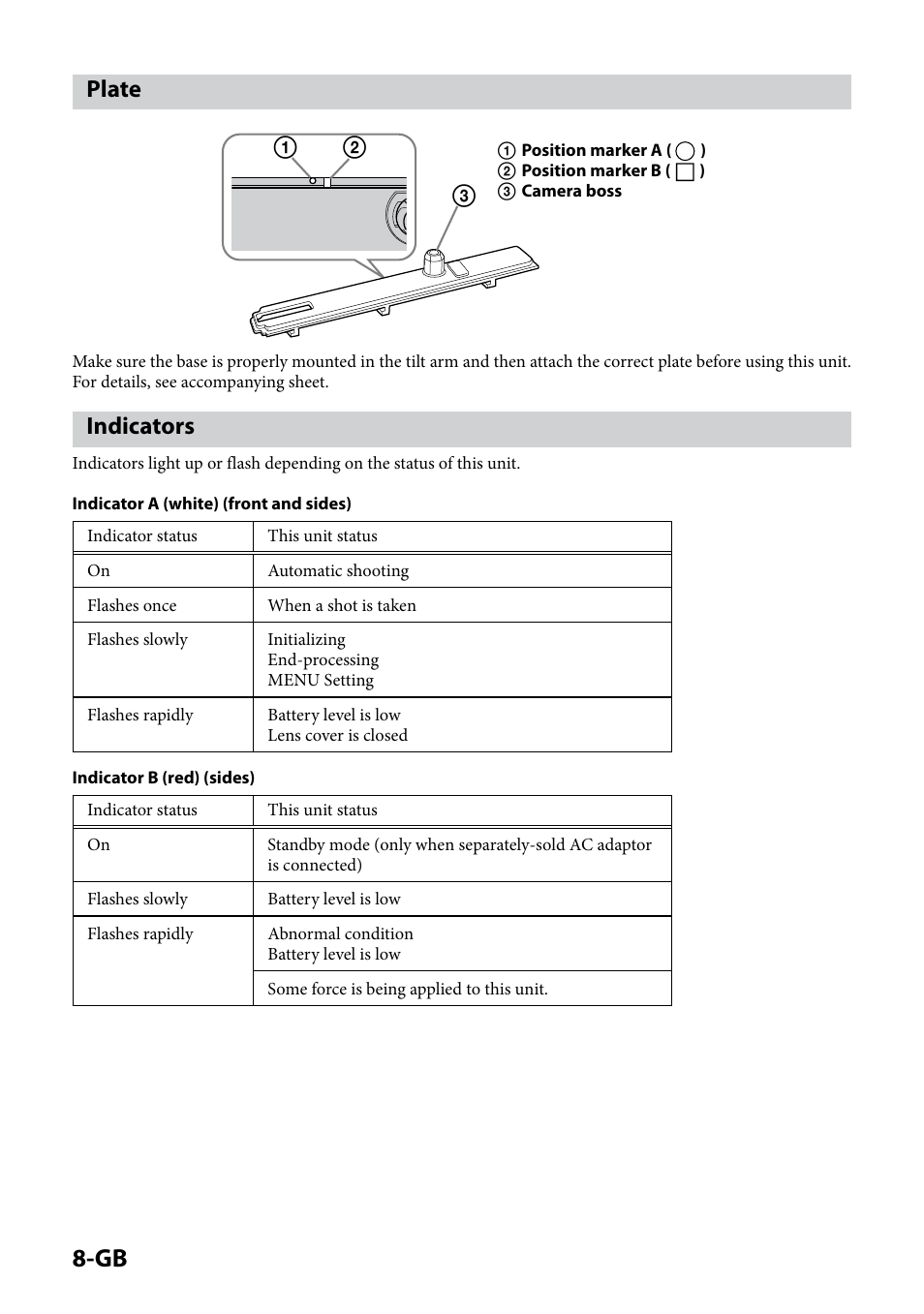 Plate, Indicators, Plate indicators | Sony IPT-DS1 User Manual | Page 8 / 189