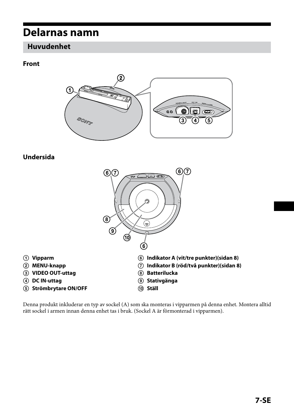 Delarnas namn, Huvudenhet | Sony IPT-DS1 User Manual | Page 83 / 189